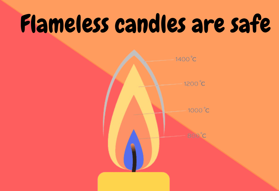 How To Clean Flameless Candles