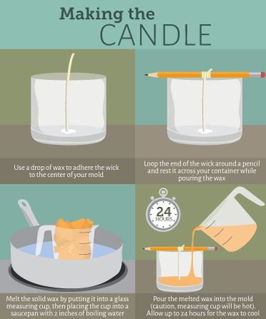 Is It Safe To Put Crystals In Candles? (With Guide)