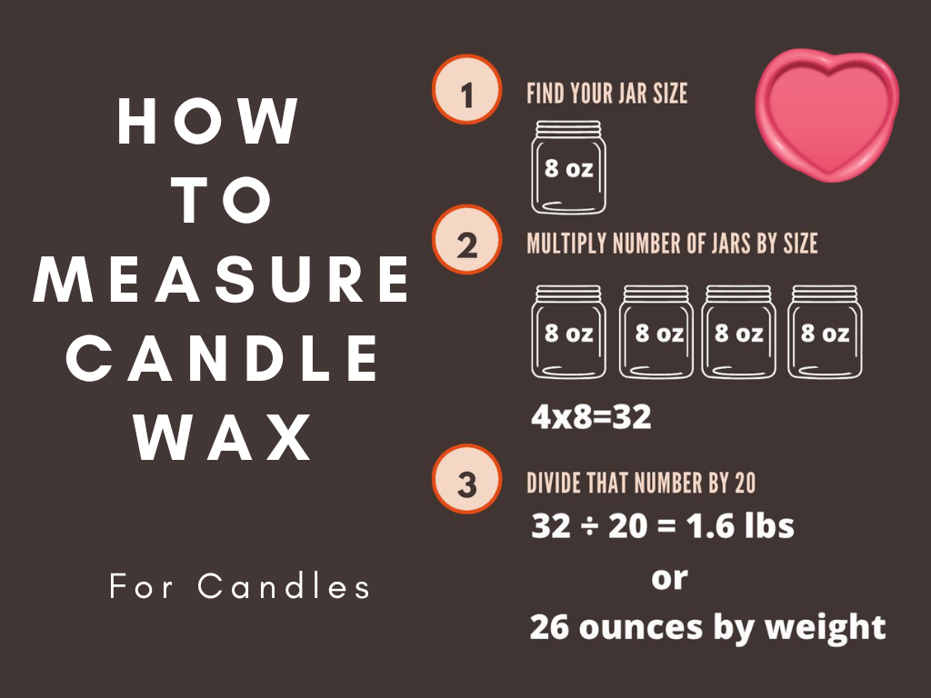Which Is The Best Candle Wax To Use For Scent Throw？