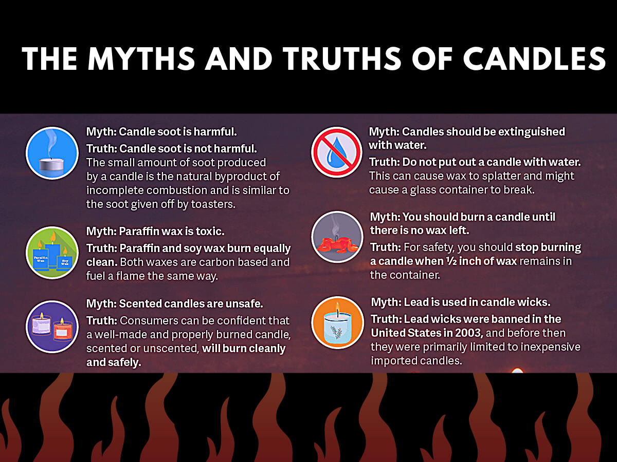 Can Candles Cause Carbon Monoxide Poisoning? (And How to Protect Yourself)